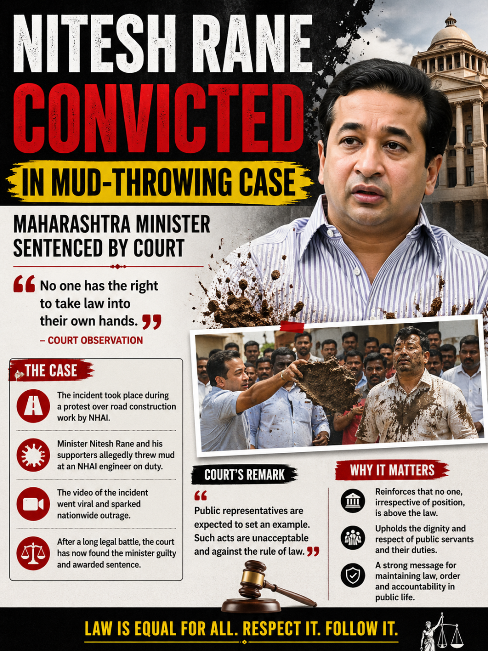 मंत्री नितेश राणे को अदालत से सजा, इंजीनियर पर कीचड़ फेंकने के मामले में दोषी करार