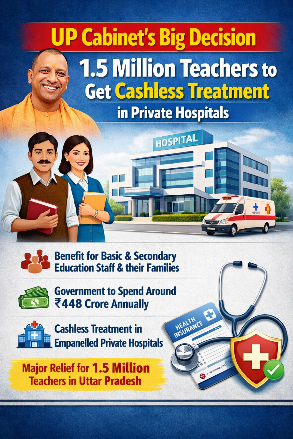 योगी कैबिनेट का बड़ा फैसला: यूपी के 15 लाख शिक्षकों को निजी अस्पतालों में कैशलेस इलाज की सुविधा