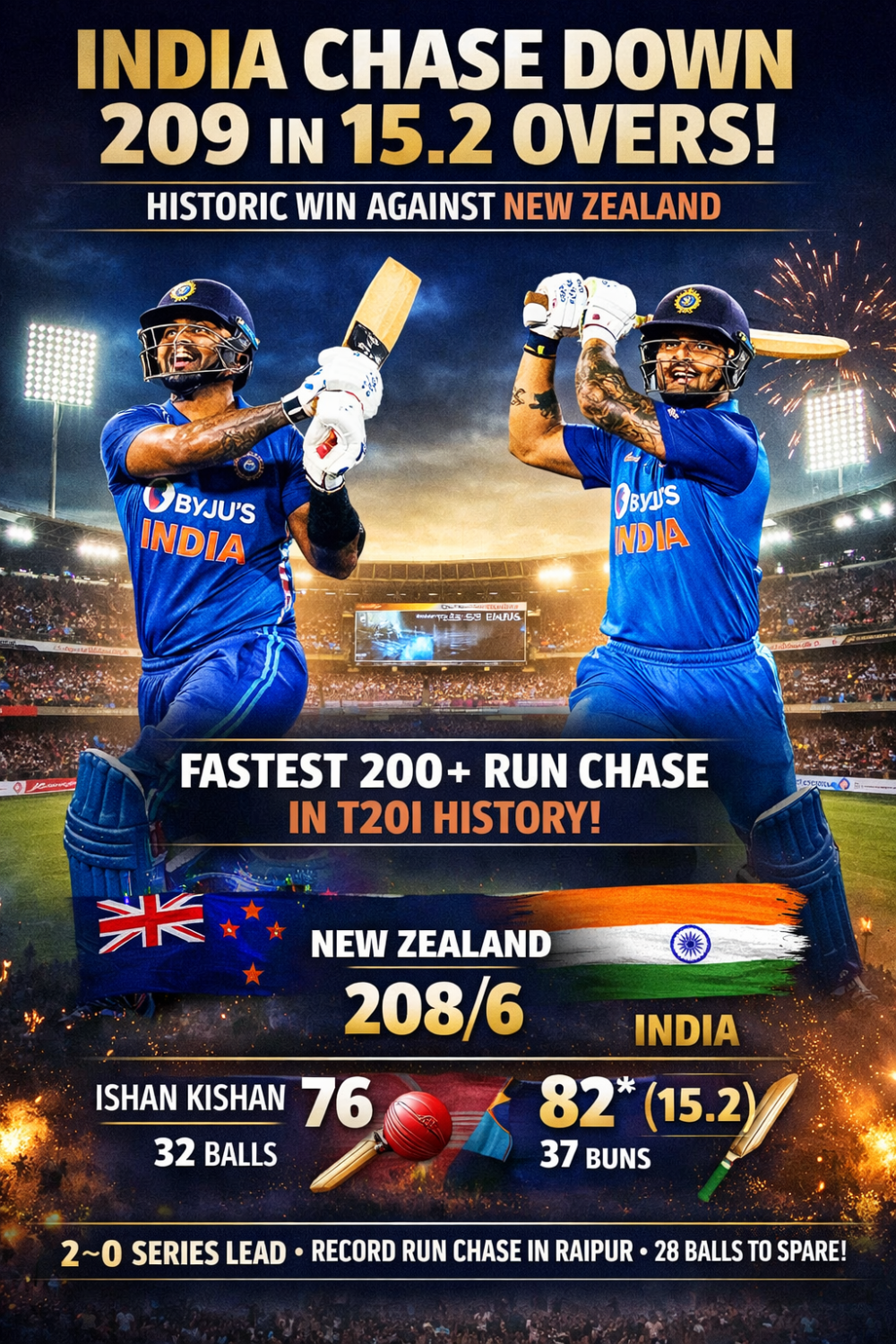 सूर्यकुमार–ईशान की ऐतिहासिक साझेदारी से भारत की सबसे बड़ी टी20 रन चेज