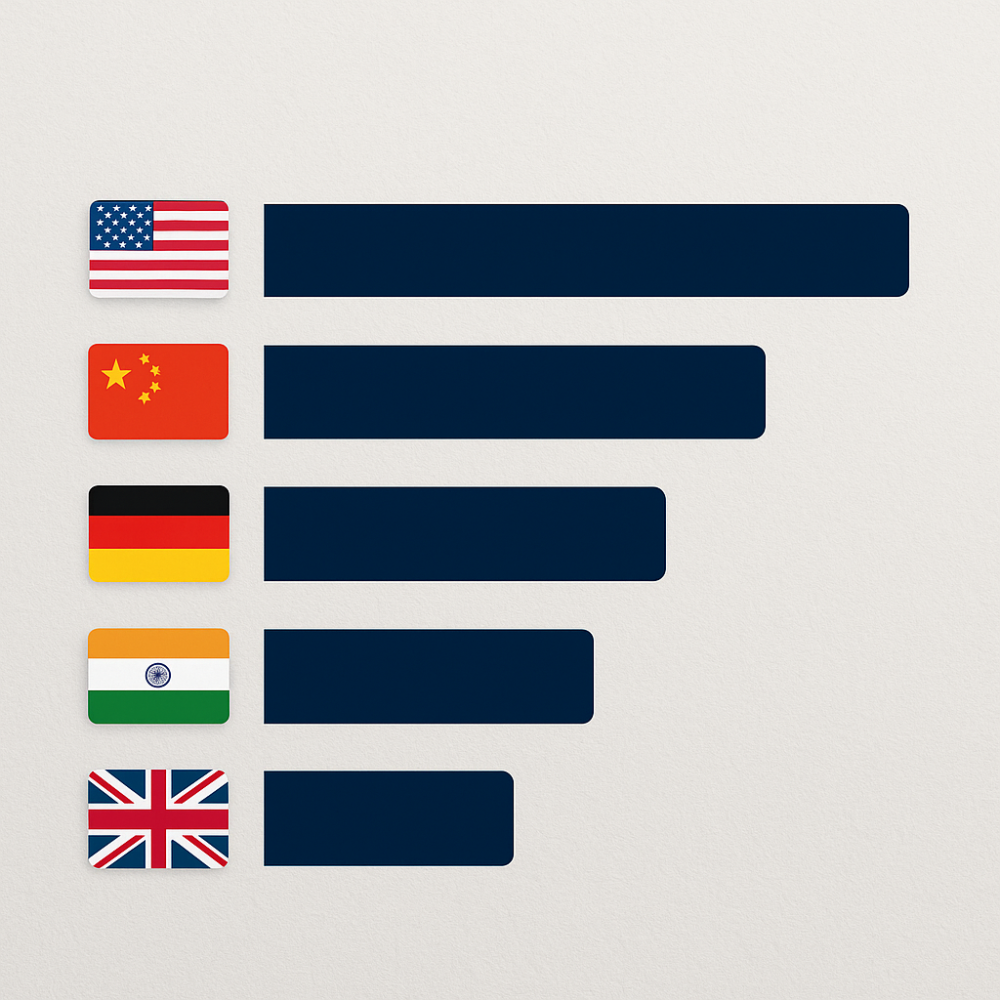 World's Richest Nations Revealed: India Secures 4th Spot in Global Wealth Rankings