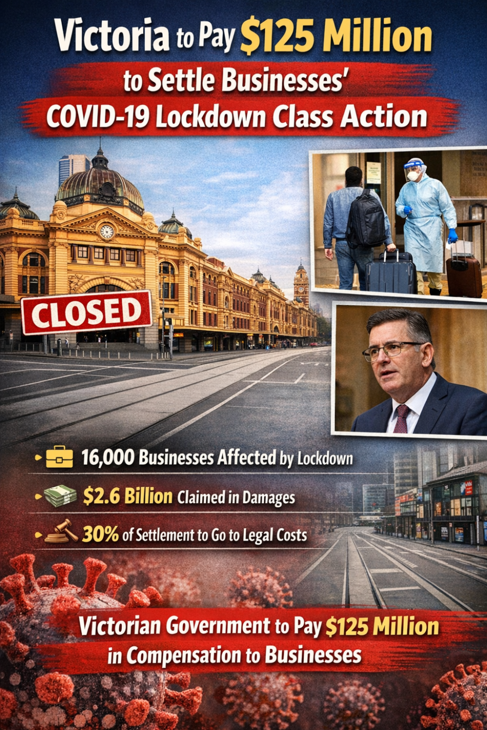 कोविड लॉकडाउन पर व्यवसायों का केस: विक्टोरिया सरकार देगी 125 मिलियन डॉलर का मुआवज़ा