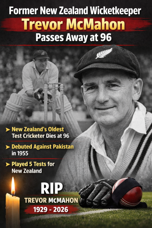 क्रिकेट जगत में शोक की लहर, न्यूजीलैंड के पूर्व विकेटकीपर ट्रेवर मैकमाहोन का निधन