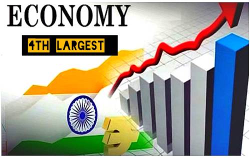 India Emerges as World’s 4th Largest Economy, Surpassing Japan