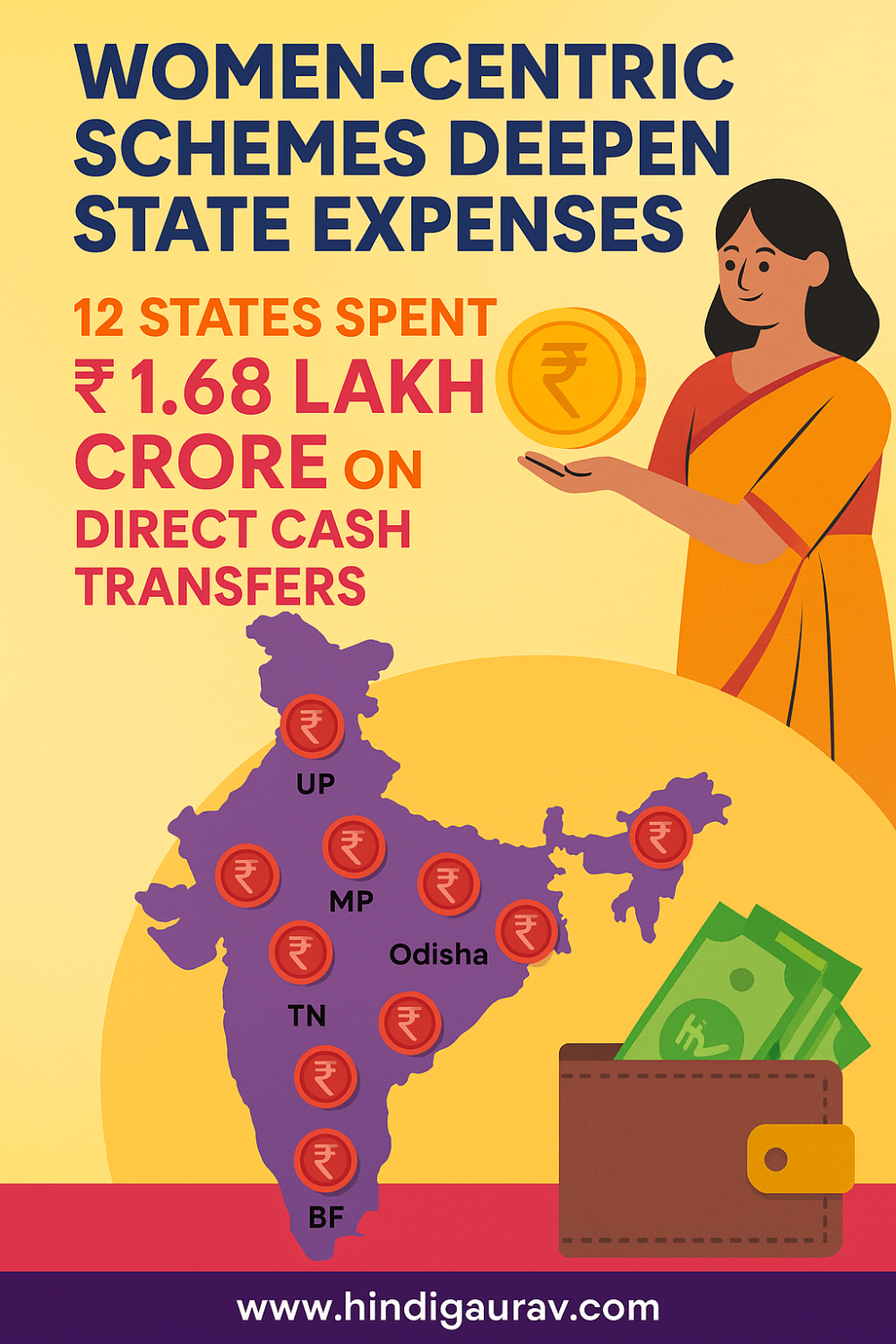 महिलाओं को नकद सहायता योजनाएं बढ़ा रहीं राज्यों का खर्च, 12 राज्यों ने बांटे 1.68 लाख करोड़ रुपये
